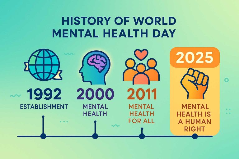 World Mental Health Day 2025 | Why Mental Health Matters | New Horizons ...